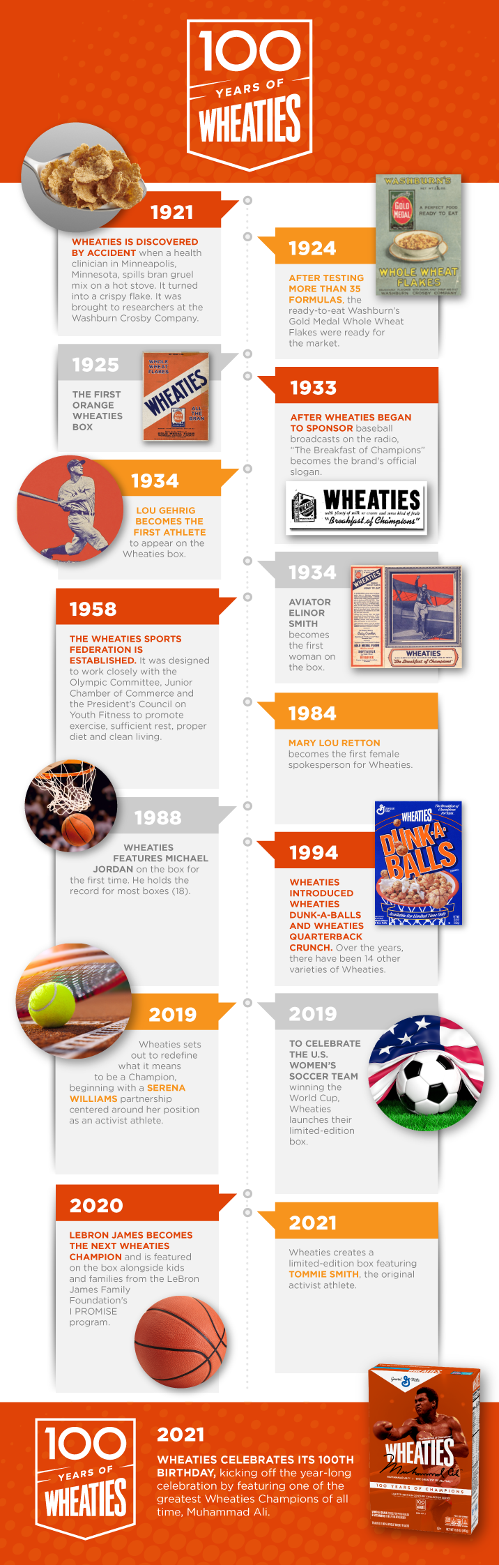 wheaties